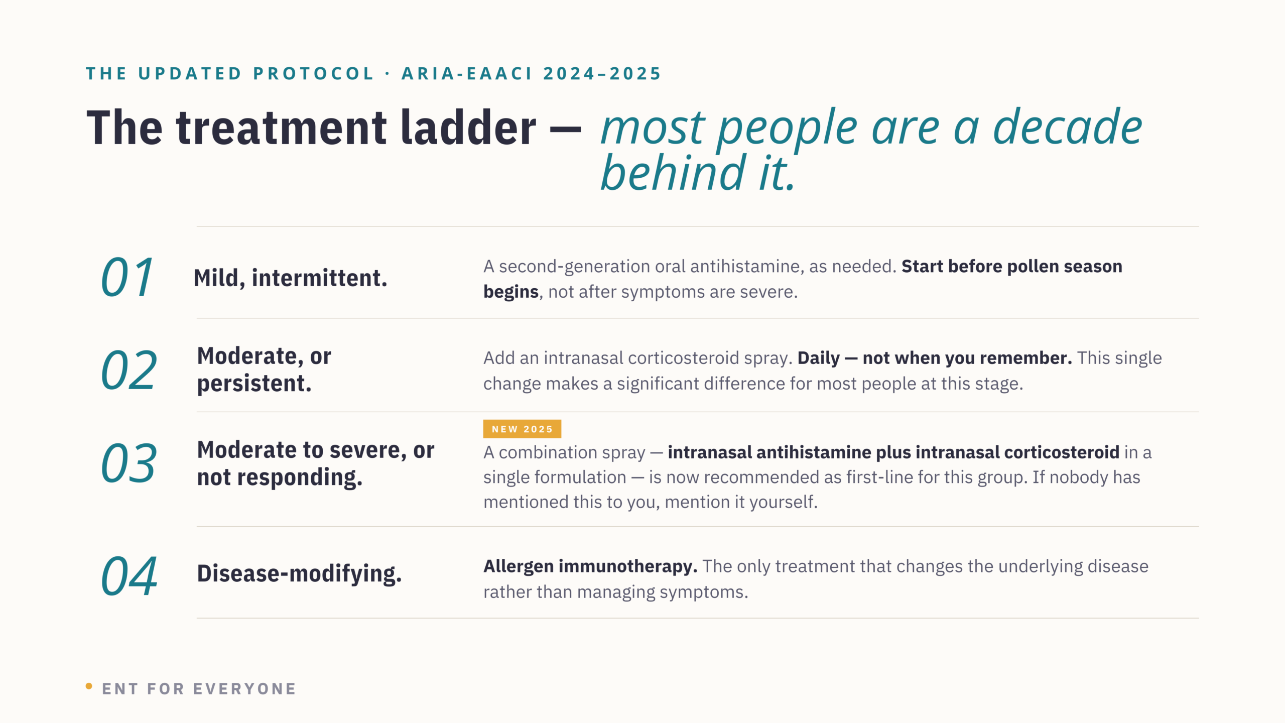 The updated treatment ladder for allergic rhinitis — ARIA-EAACI 2024–2025 guidelines — four steps from oral antihistamine to allergen immunotherapy